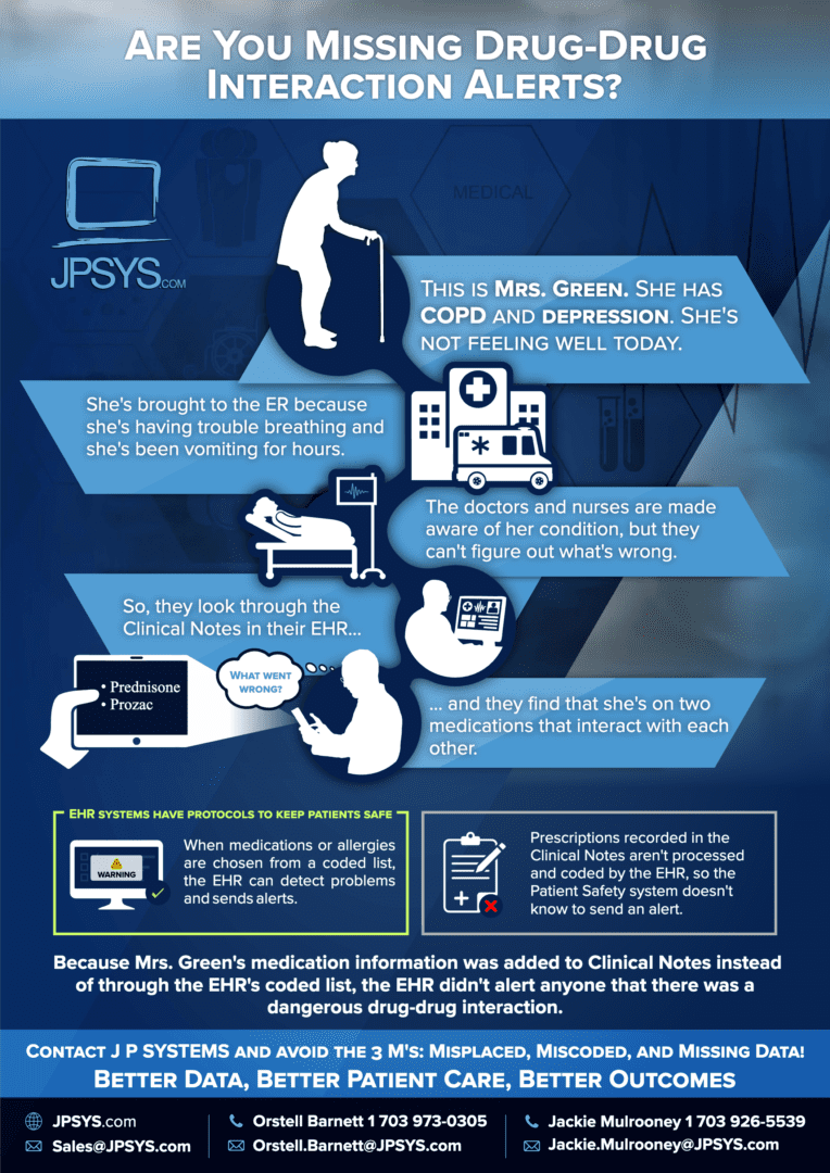 Are you missing drug-drug interaction alerts?