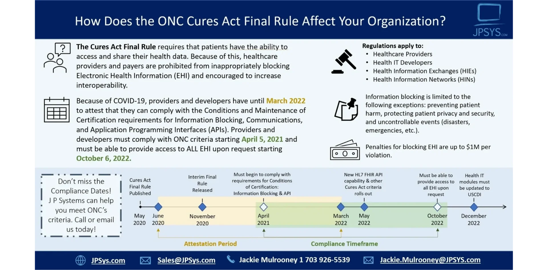How does the ONC cures act final rule affect your organization